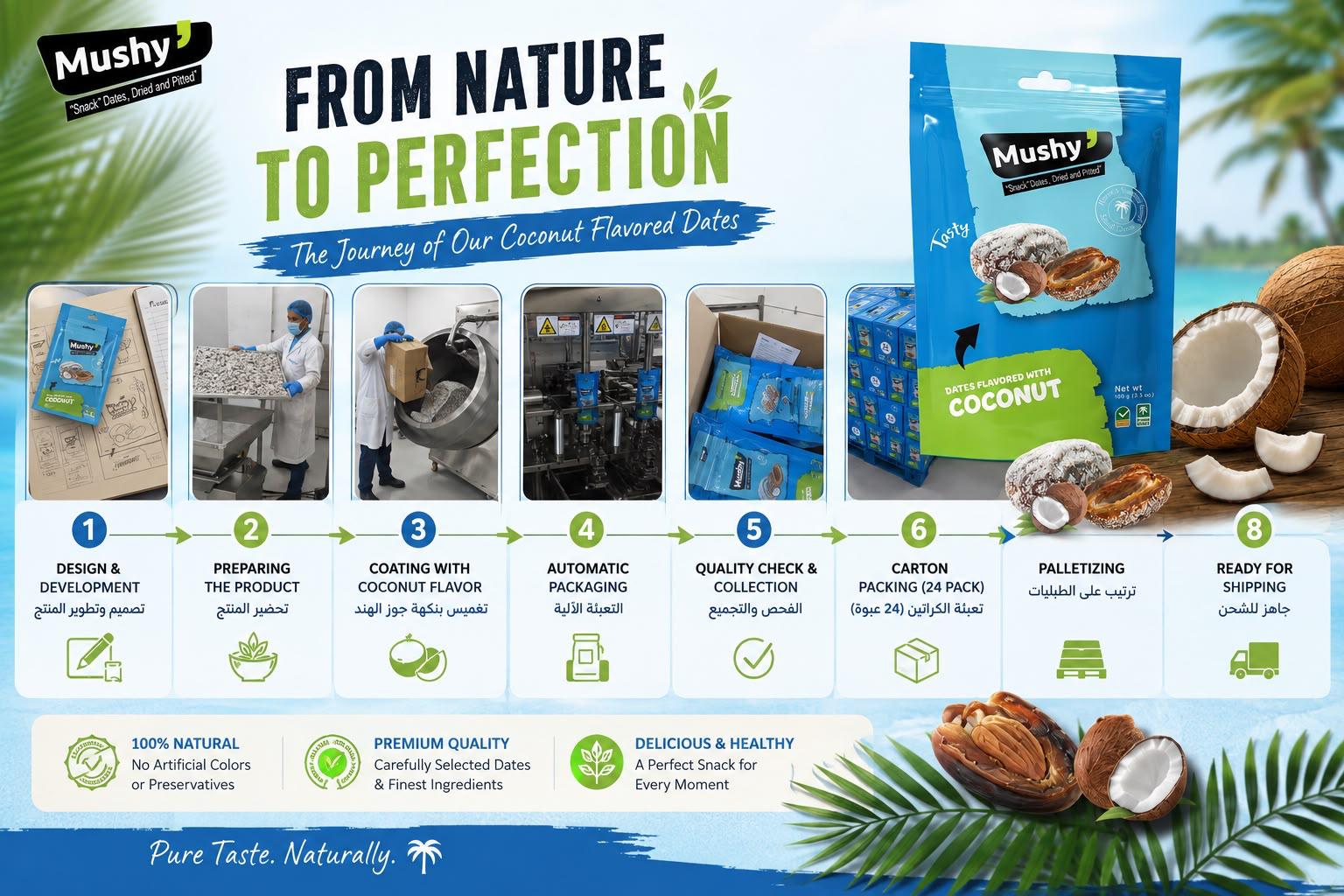 De la naturaleza a la perfección